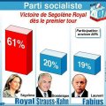 Resultats Segolene Royal